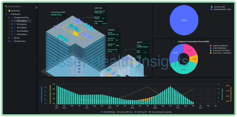 dashboard - building view